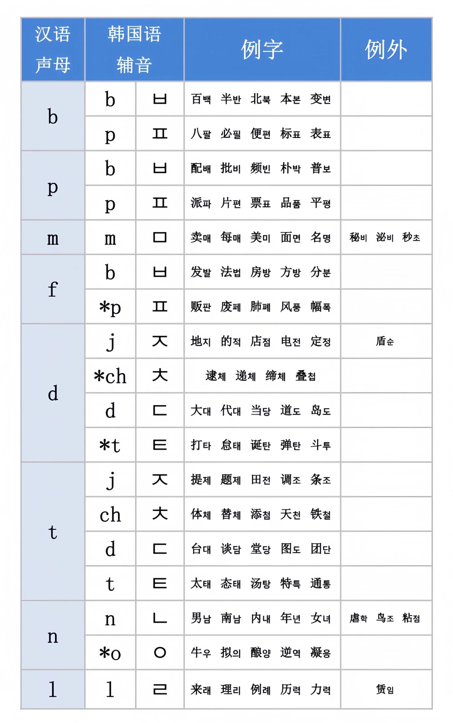 韩语字典下载手机版(韩语字典下载手机版app)-第3张图片-QuickQ官网