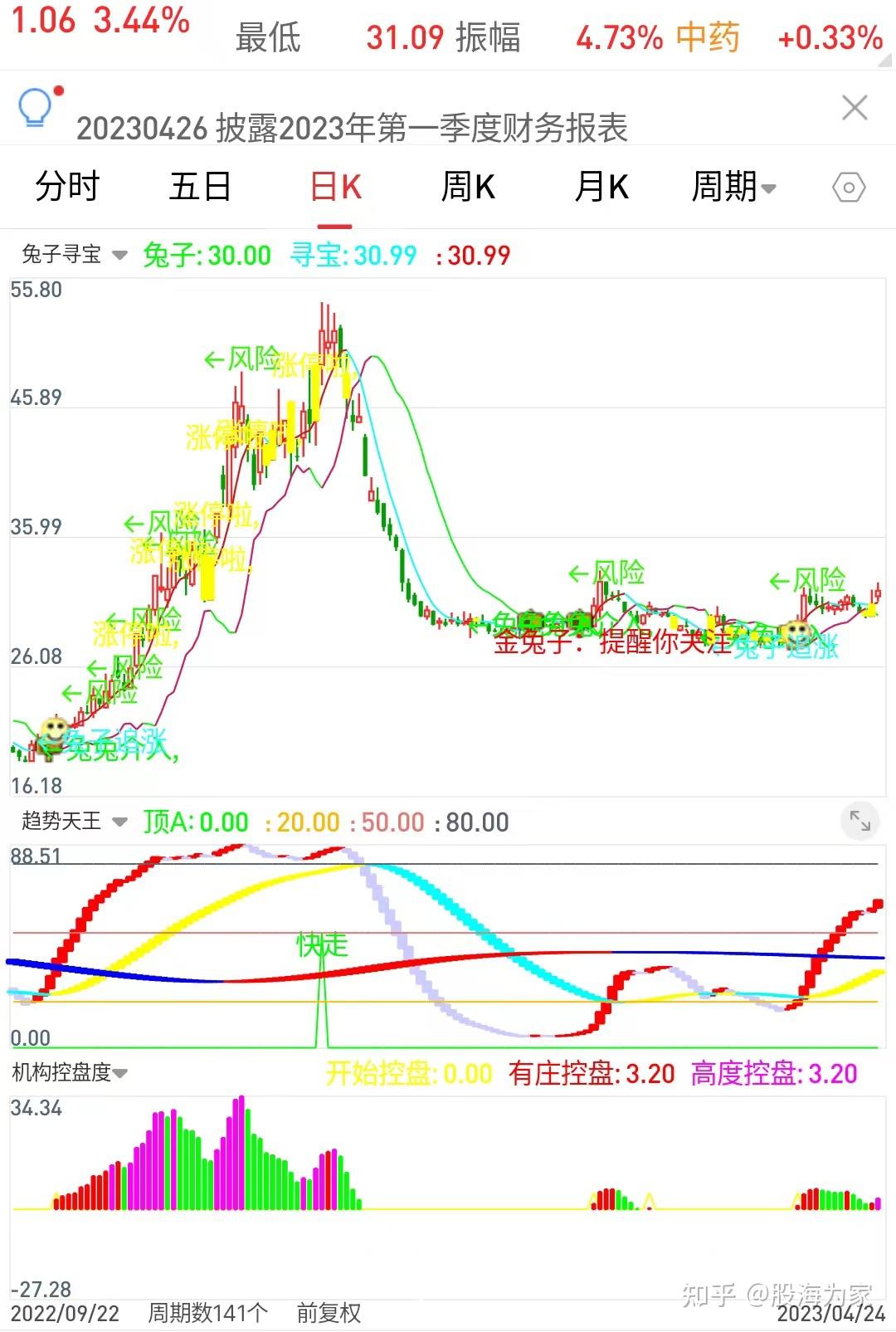 通达信手机版动物(通达信最新手机版指标)-第1张图片-QuickQ官网