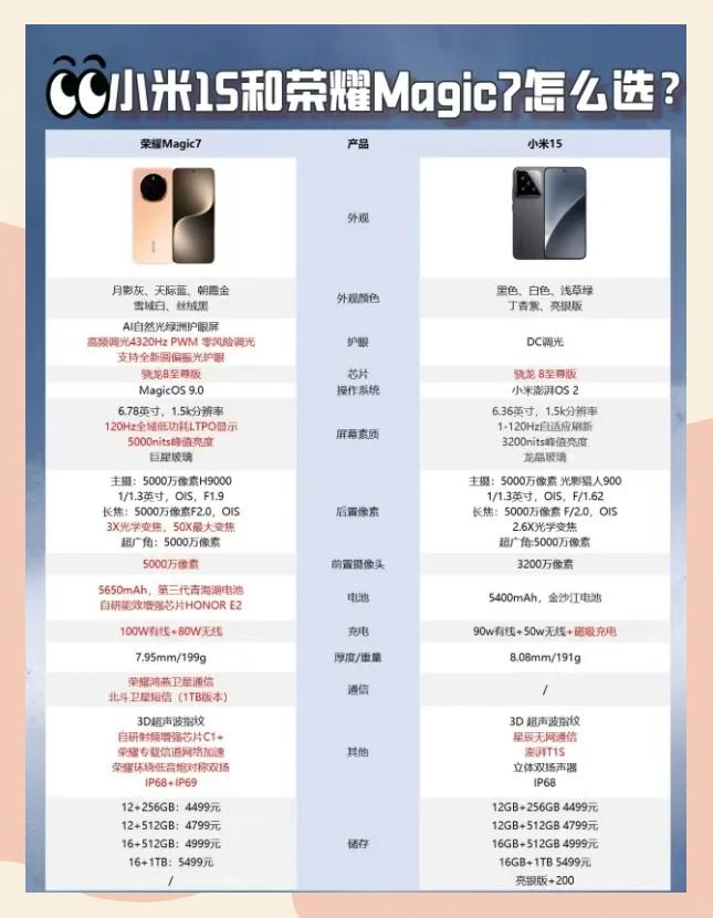 手机性能对比手机版(手机性能对比参数APP)