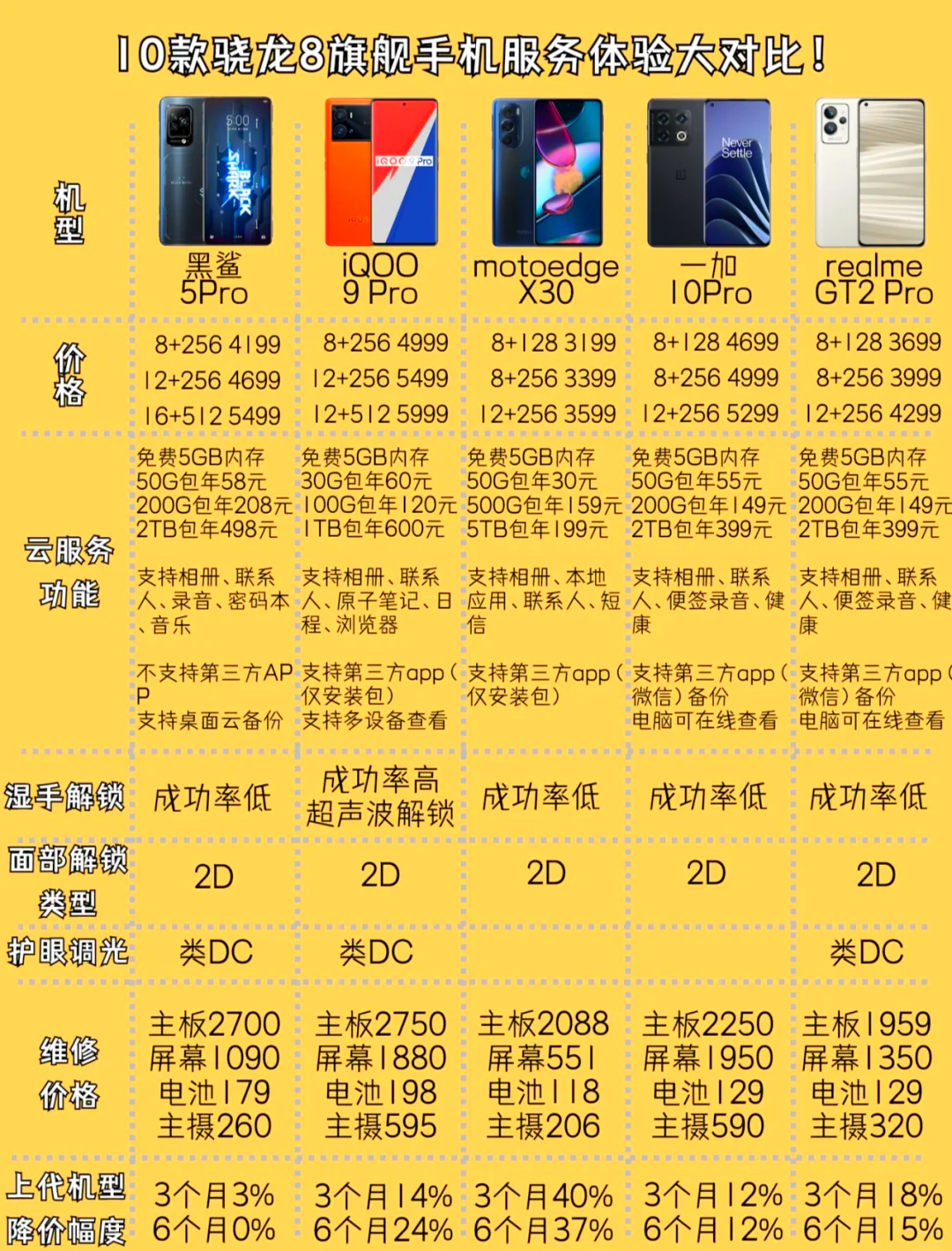 手机性能对比手机版(手机性能对比参数APP)-第3张图片-SafeW